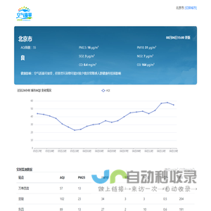 全国实时空气质量指数PM2.5查询