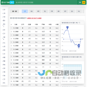 历史天气小时数据查询,每小时温度/降水量/湿度/气压/风向/风力/风速/aqi/能见度/露点温度/云量/太阳辐射,历史天气查询,历史气温查询,过去天气小时详细查询