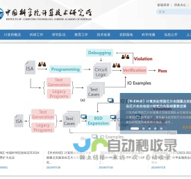 中国科学院计算技术研究所