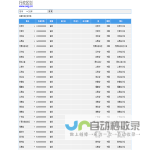 行政区划代码查询，省市县区镇乡村社区行政区划查询