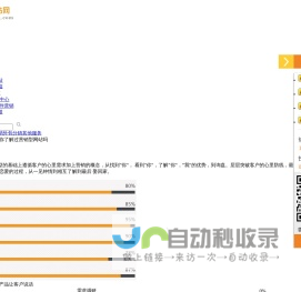 东莞网站建设