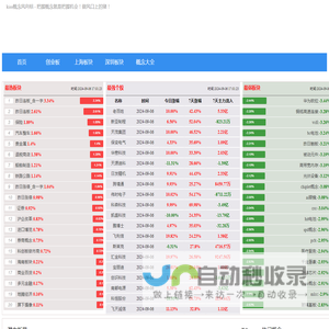 kiss概念风向标,提供股市股票资金流向