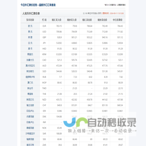 今日外汇汇率查询