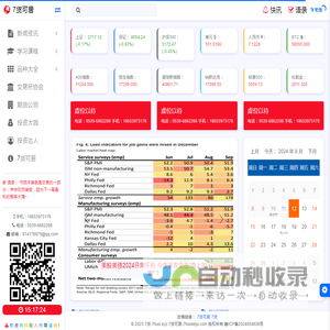 期货，7货，7货可居，奇货可居